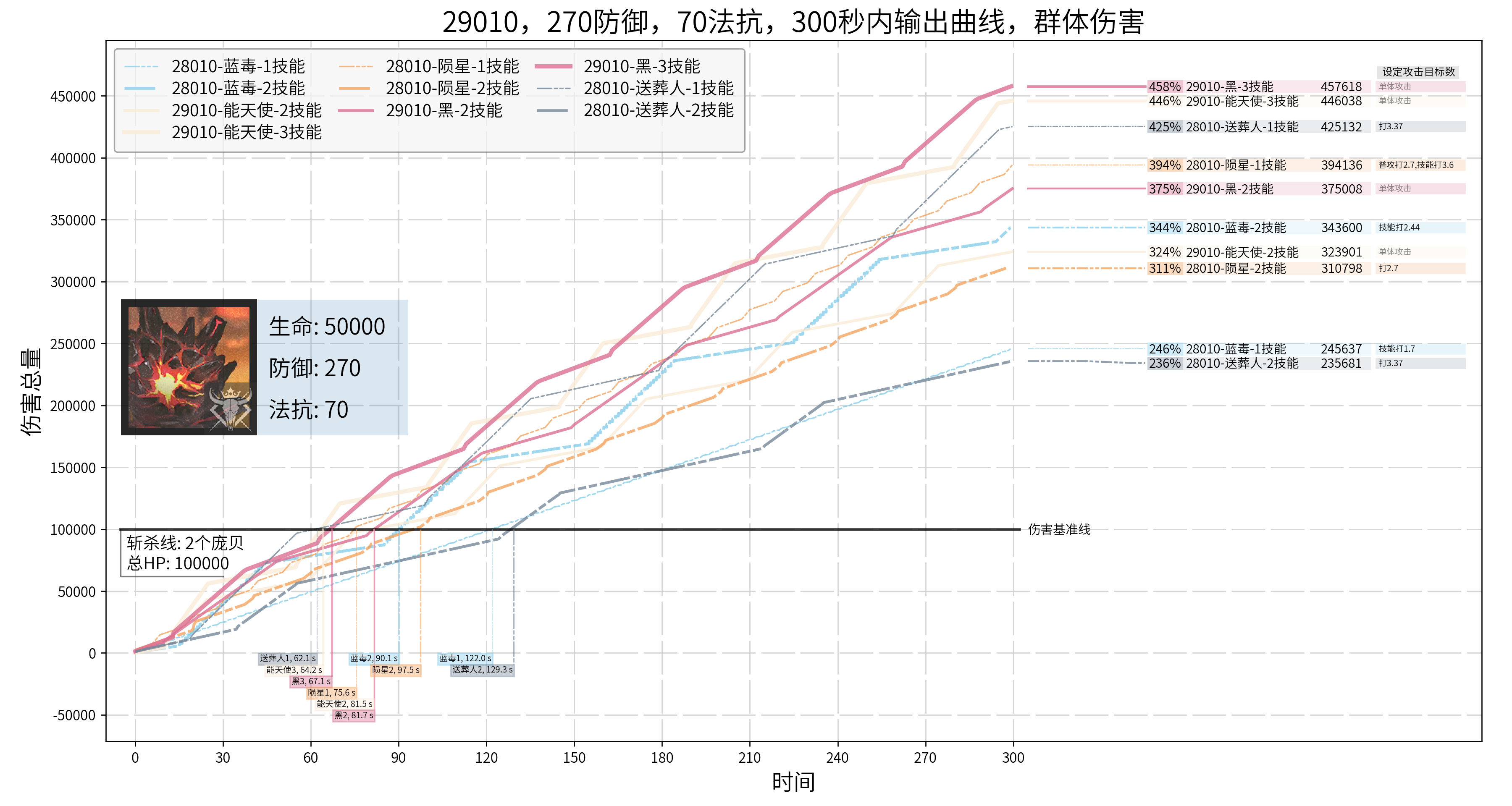 代码发布 Python 300秒输出曲线生成器 给你带来直观的干员输出展示nga玩家社区