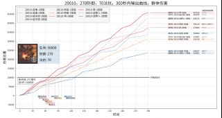 代码发布 Python 300秒输出曲线生成器 给你带来直观的干员输出展示nga玩家社区 代码发布 Python 300秒输出曲线生成器 给你带来直观的干员输出展示nga玩家社区