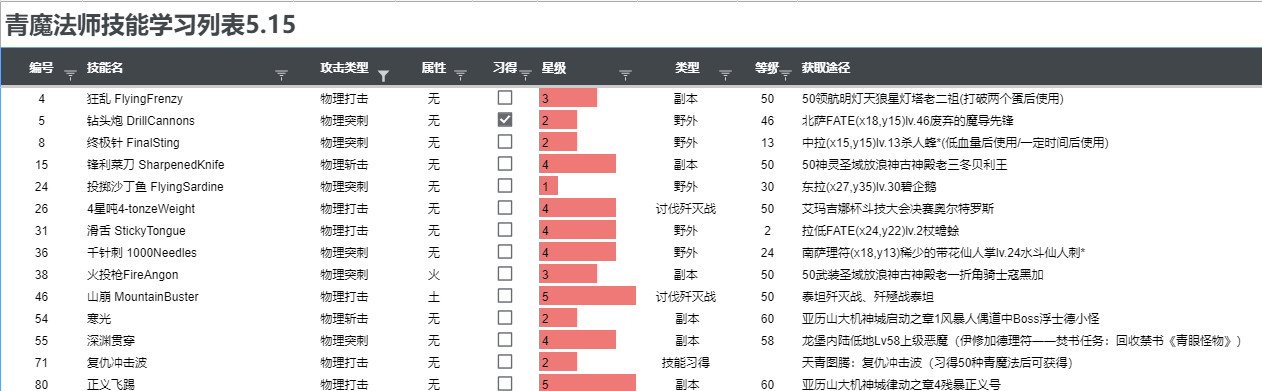 施工中 青魔法师 最终幻想14 5 15 青魔技能表及相关攻略nga玩家社区