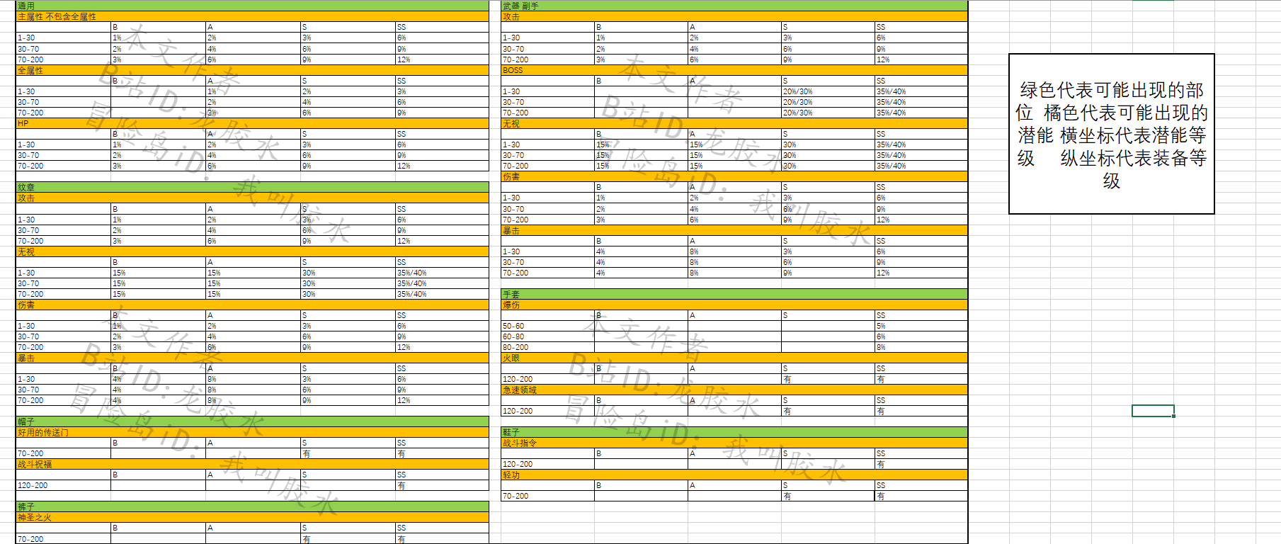 攻略心得] 冒险岛回归玩家攻略(新手老手都可以使用，里面还包括属性收益计算器) NGA玩家社区