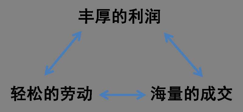 艾欧泽亚入门赚钱指南nga玩家社区