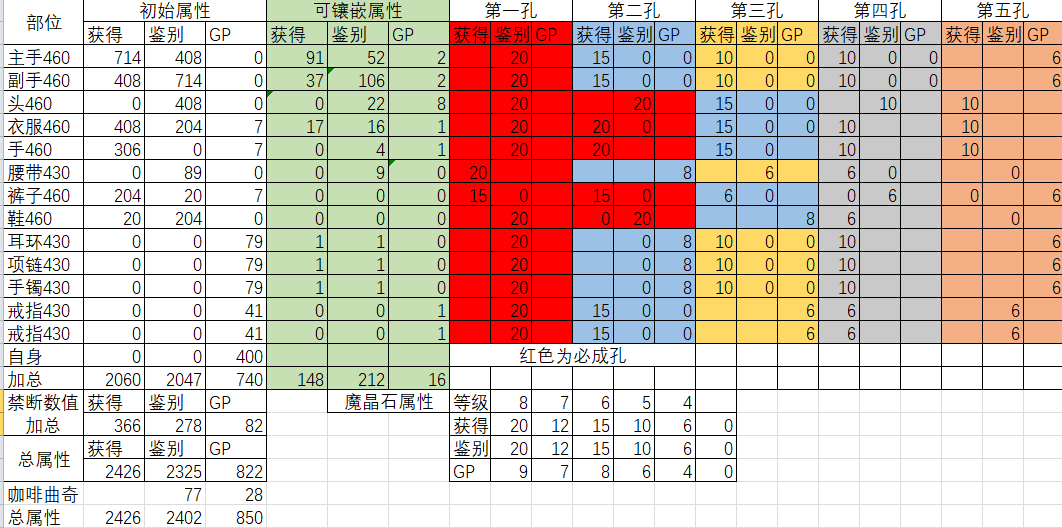 5 1 5 2 需咖啡曲奇的自用平民双采集禁断nga玩家社区