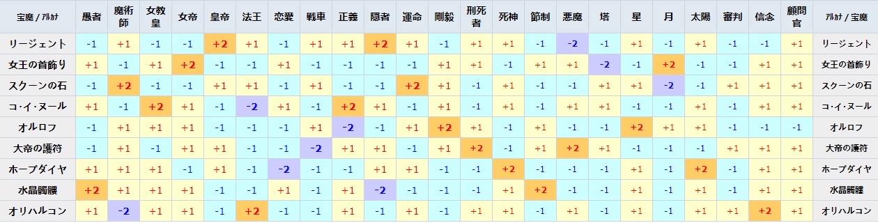 想问下有p5r新coop面具合成表攻略吗nga玩家社区