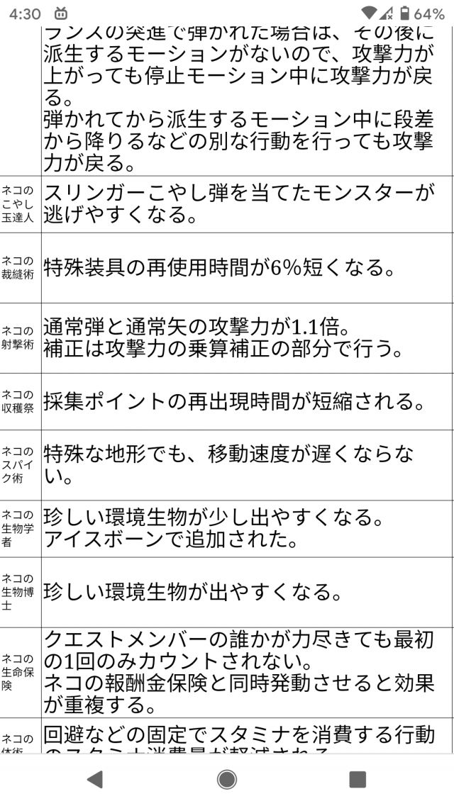 不懂就问 轻弩应该怎么吃猫饭 Nga玩家社区