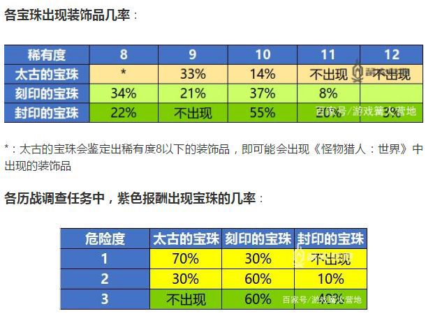 萌新关于冰原刷珠子的问题 Nga玩家社区