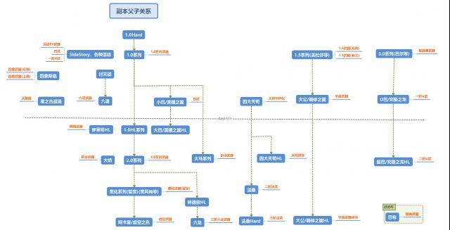 攻略心得 Gbf常驻多人战与素材简易指南ver 10 31 Nga玩家社区