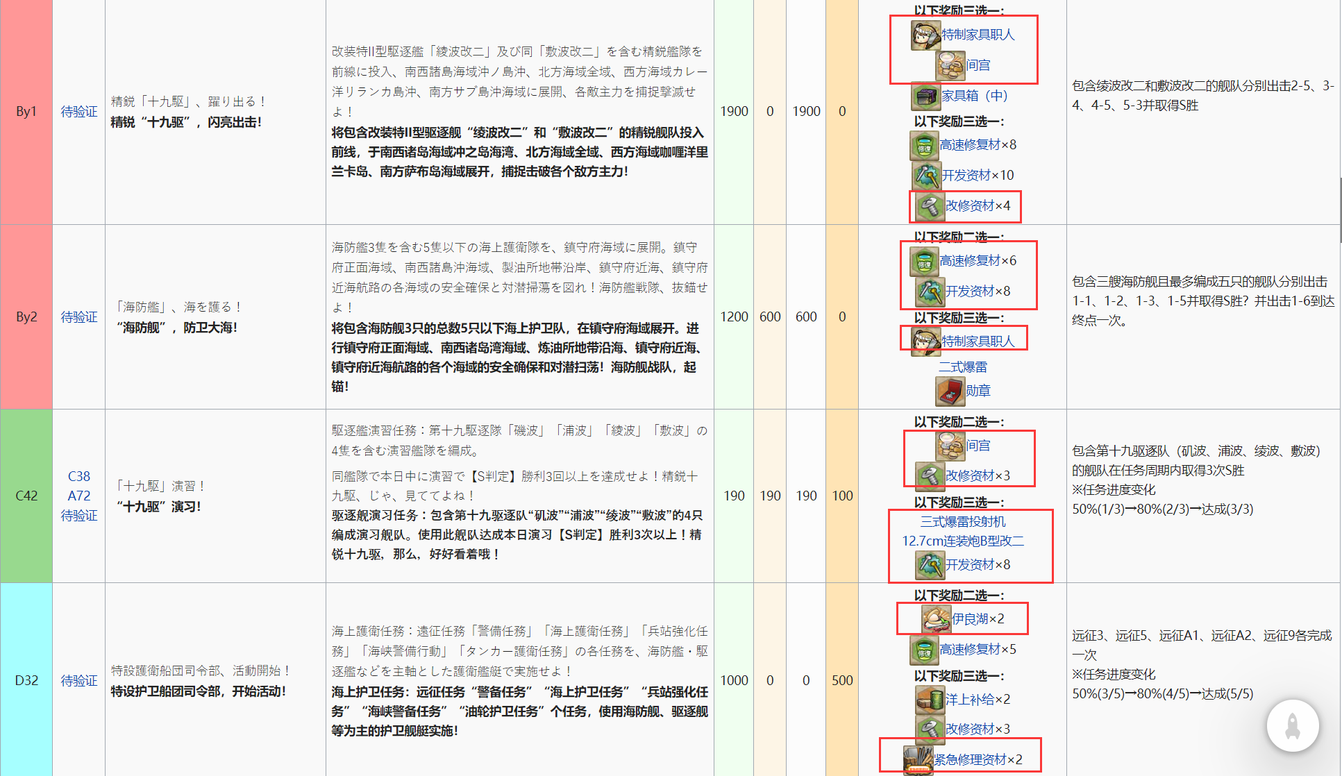 舰colle 简单分享点田氏思想的任务奖励选择思路 选择奖励困难的阔以看一看nga玩家社区