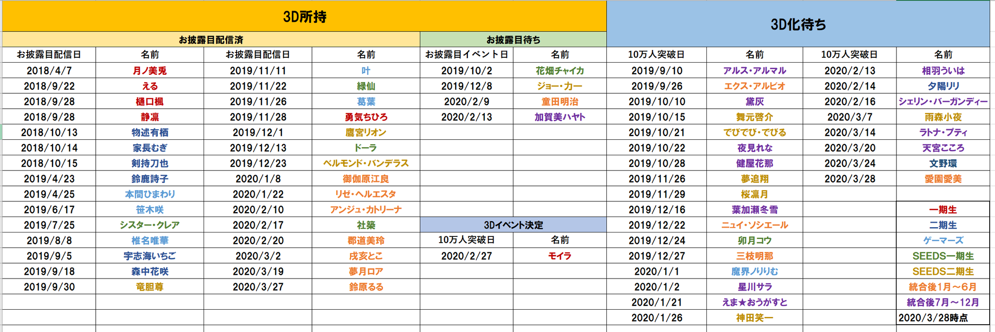 专楼 法布尔日记 彩虹及其联动同接讨论 再更新规则 Nga玩家社区