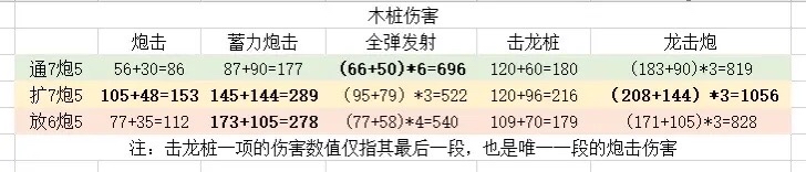 [不懂就问] 请问猛爆碎龙铳枪怎么判断是否龙击炮CD？