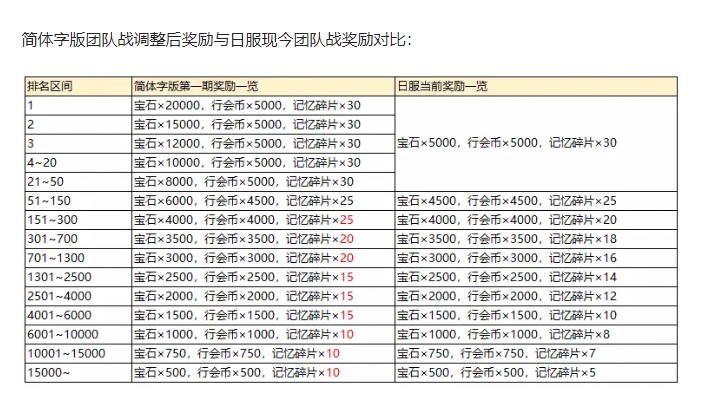 国服相关 国服4月17号开服 一个月内公会战nga玩家社区