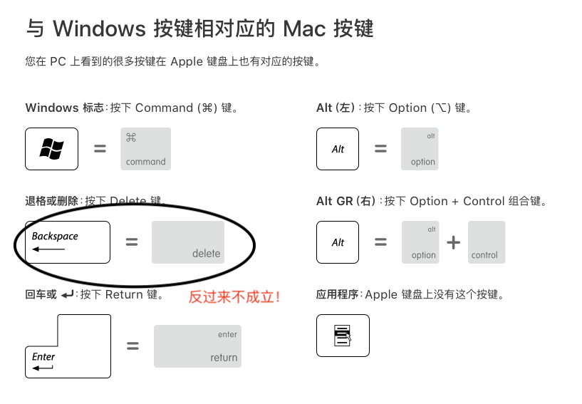 Windows键盘上的backspace按键 对应是mac键盘的哪个按键 Nga玩家社区