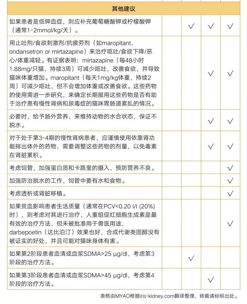 科普知识 Myao猫病特辑 慢性肾病nga玩家社区