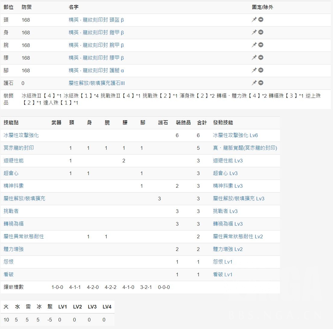 配装分享 更新煌黑 霜牙轻重弩与防具简评 Dps期望与配装 轻重弩配装思路 技能取舍 全流派配装分享 Ver 14 00煌黑霜牙版本 Nga玩家社区
