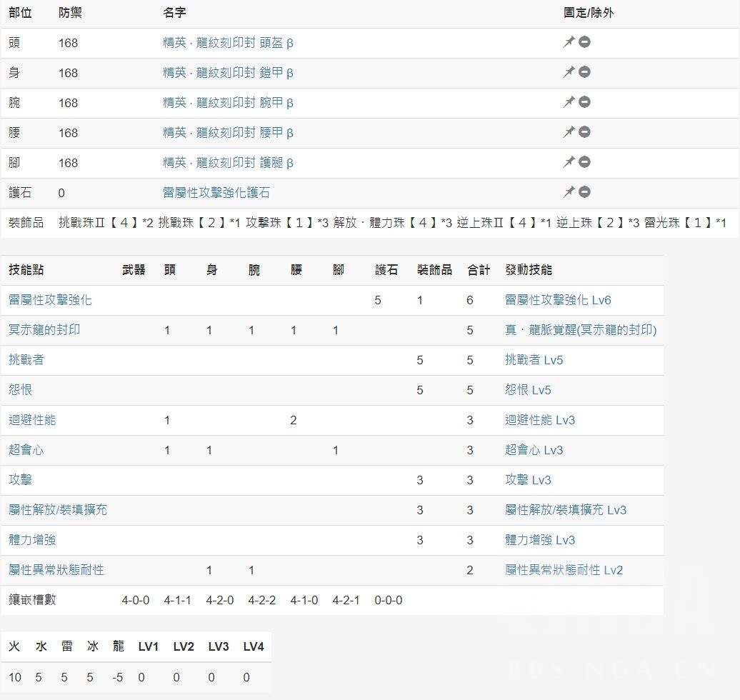 配装分享 更新煌黑 霜牙轻重弩与防具简评 Dps期望与配装 轻重弩配装思路 技能取舍 全流派配装分享 Ver 14 00煌黑霜牙版本 Nga玩家社区
