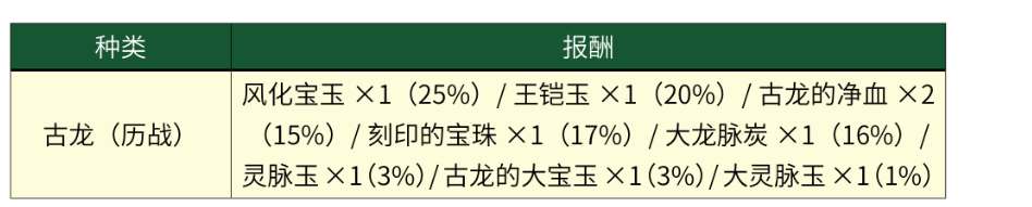 不懂就问 请问有什么快速刷大灵脉玉的方法吗 Nga玩家社区