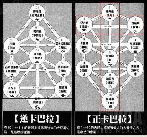 剧情讨论 假如b7的真身已经在截止于252目前的剧情已经出现的话nga玩家社区