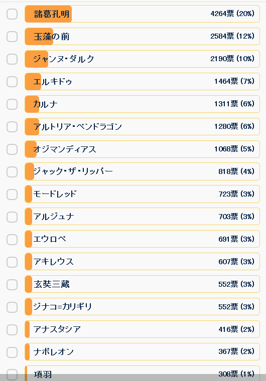 日服 Appmedia发起了五星自选的投票 投票还在进行中 最终排名可能有变动 27日15时更新 Nga玩家社区