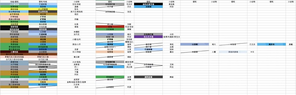 攻略资料 骆驼壁纸与地板目录整理新增效果图腾讯文档nga玩家社区