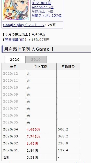 Cygames 那个最不像cygames的游戏 弹射世界 该何去何从nga玩家社区