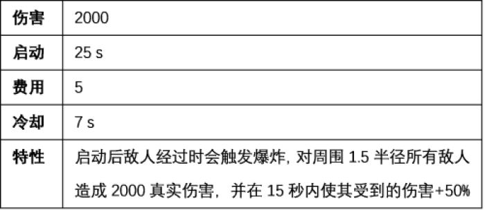 抛砖引玉 Interferential Mine 干扰地雷使用指北nga玩家社区