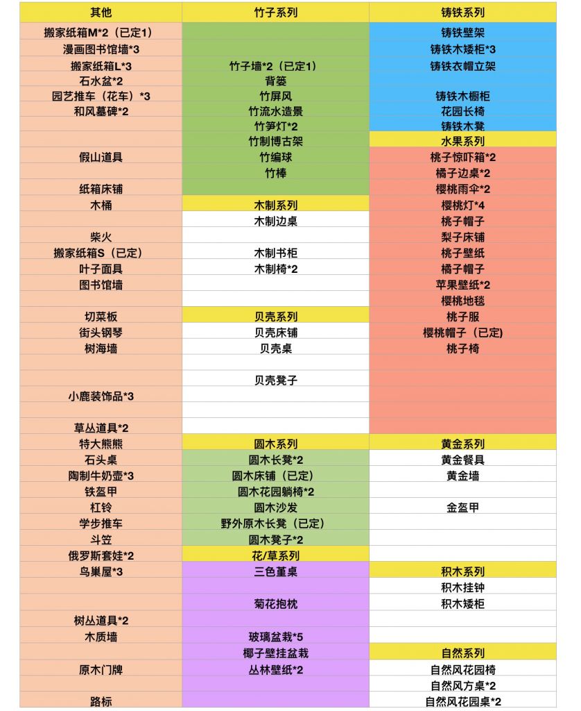 物品互换 互摸家具 暂停营业 可提供全色加湿器 和室椅 唱片箱 熏香条 龟背芋 黄金柏 保险箱等nga玩家社区