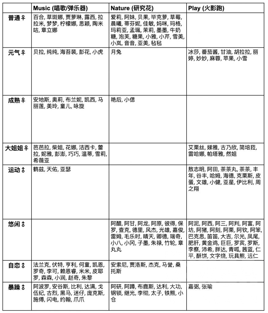 攻略资料 一图流 全部小动物的爱好整理 性格对应nga玩家社区