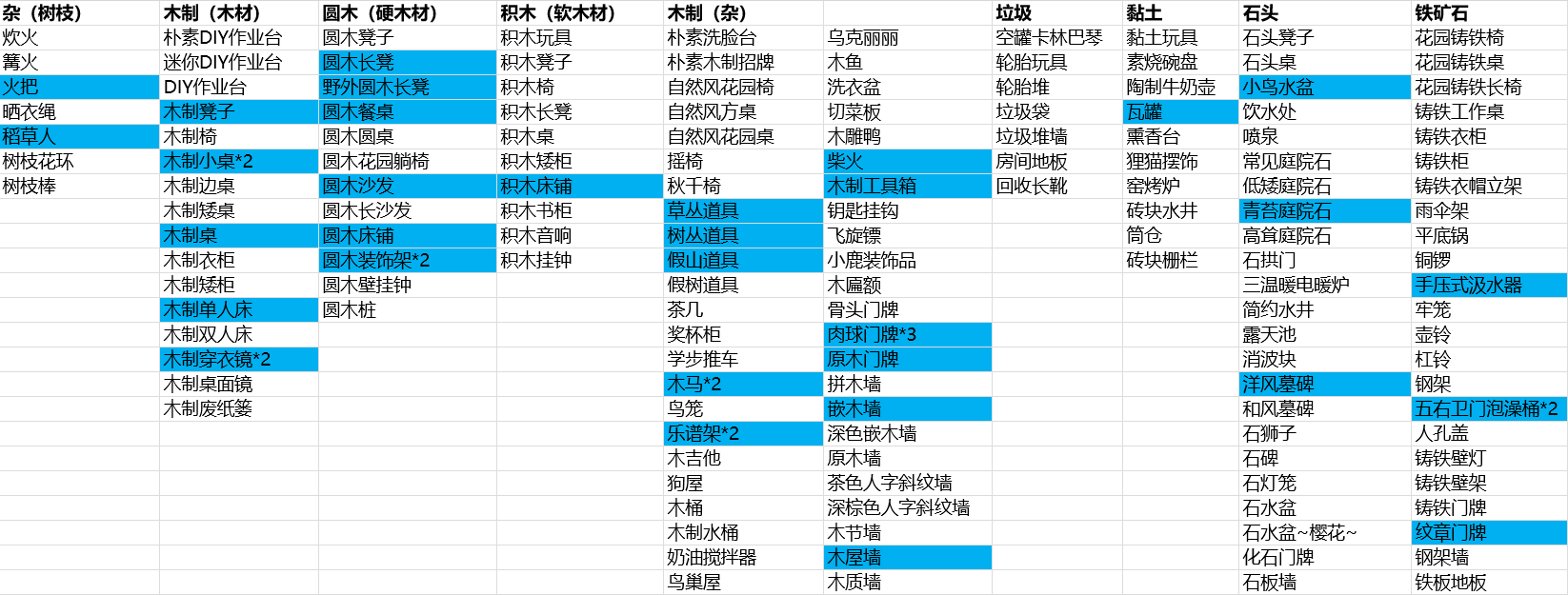 物品互换 多余的diy希望能换些木材 摸各色滚筒洗衣机或者其他家具 需求各类水果diy Nga玩家社区