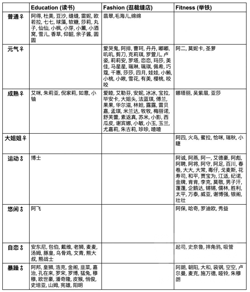 攻略资料 一图流 全部小动物的爱好整理 性格对应nga玩家社区
