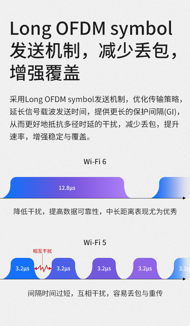  wi fi 802 11ac ax nga 