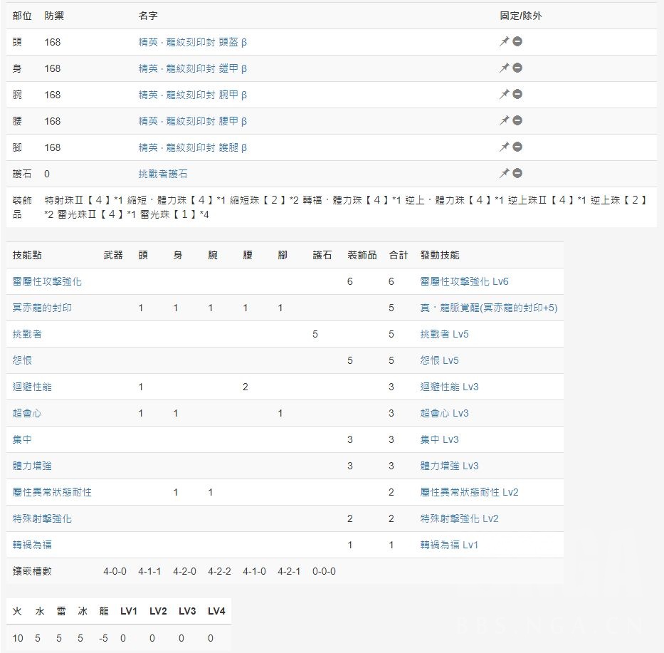 配装分享 更新煌黑 霜牙轻重弩与防具简评 Dps期望与配装 轻重弩配装思路 技能取舍 全流派配装分享 Ver 14 00煌黑霜牙版本 Nga玩家社区