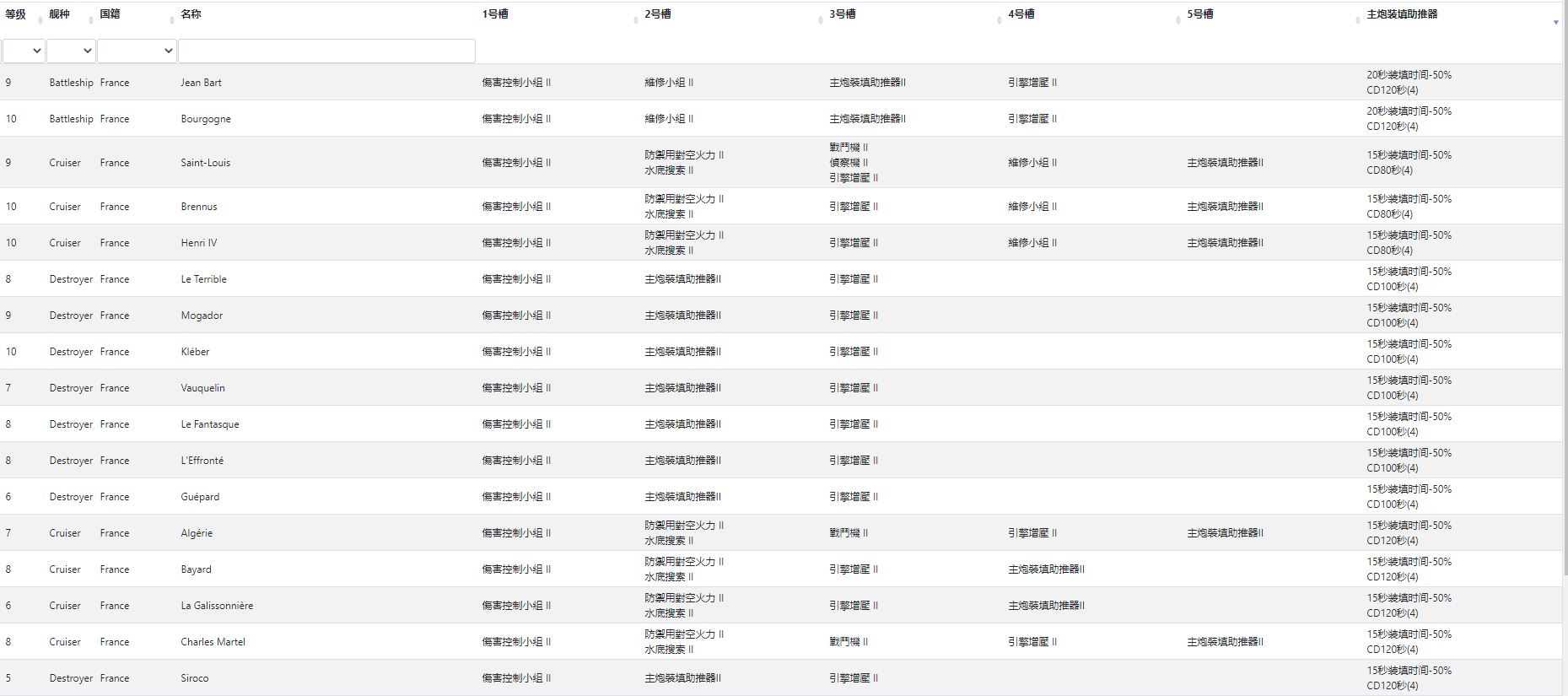 所有再装填的持续时间和cd都是一样的吗 Nga玩家社区