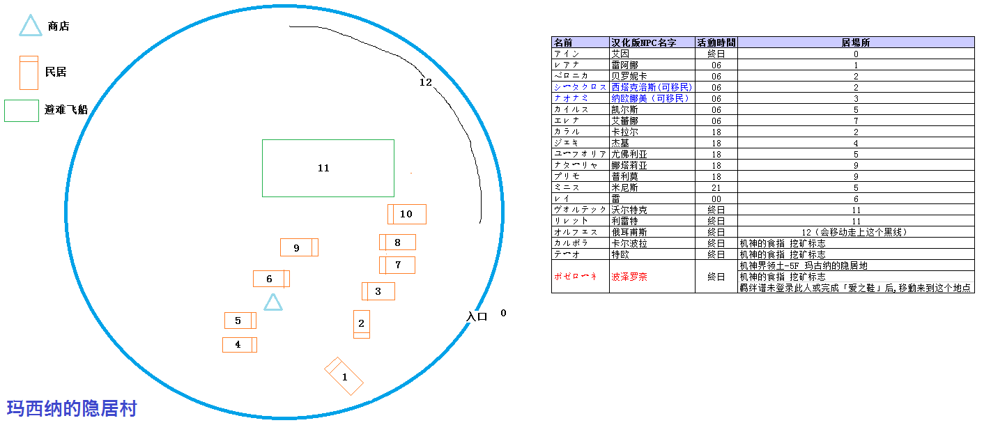 决定版 答疑 尽力 全收集品 更新地图 Npc位置 全成就 全精英怪nga玩家社区