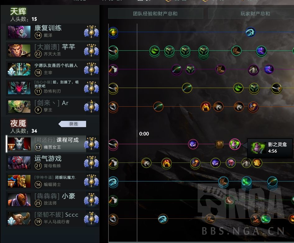4号位女王游戏思路记录贴 最后一期 第四周7胜3负 总尝试19胜8负 总胜率70 Nga玩家社区 4号位女王游戏思路记录贴 最后一期 第四周7胜3负 总尝试19胜8负 总胜率70 Nga玩家社区