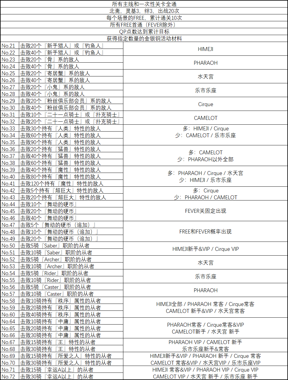 国服活动 拜见 拉斯维加斯御前比试 泳装剑豪七色决胜 极简多图流 初步完结 更新fever掉落qp量 Nga玩家社区