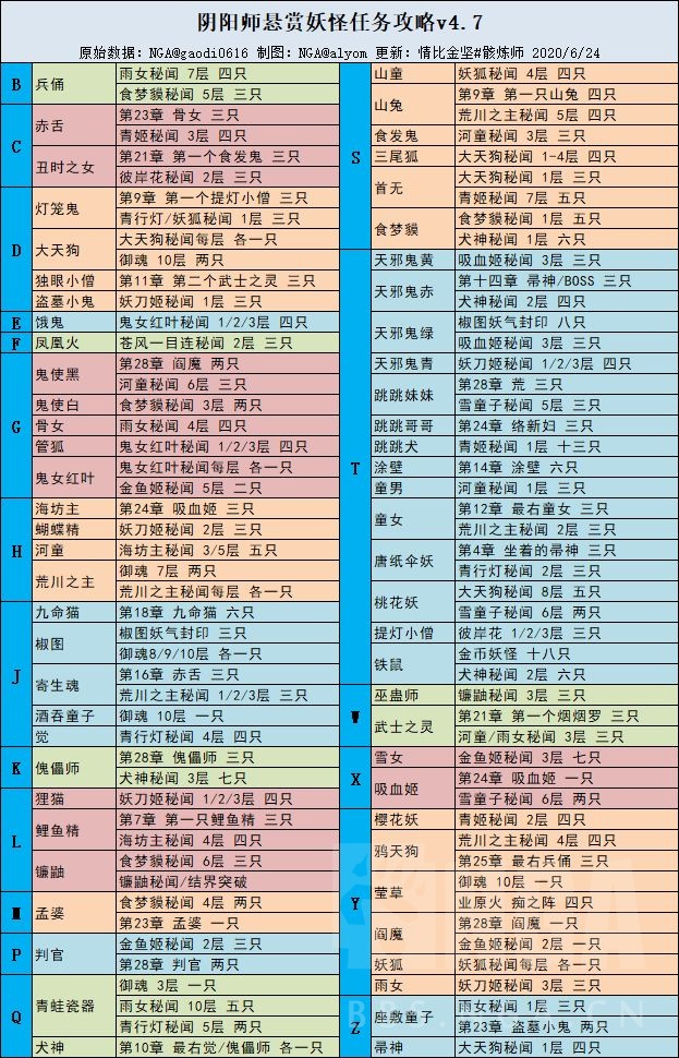 攻略 悬赏封印一图流 更新至 6 24苍风塔nga玩家社区