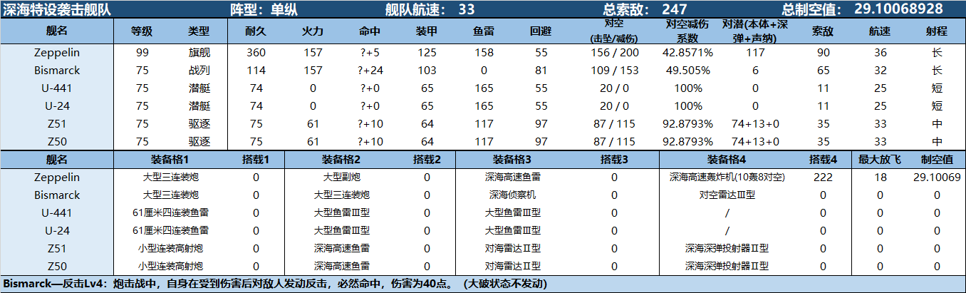 决战无畏之海