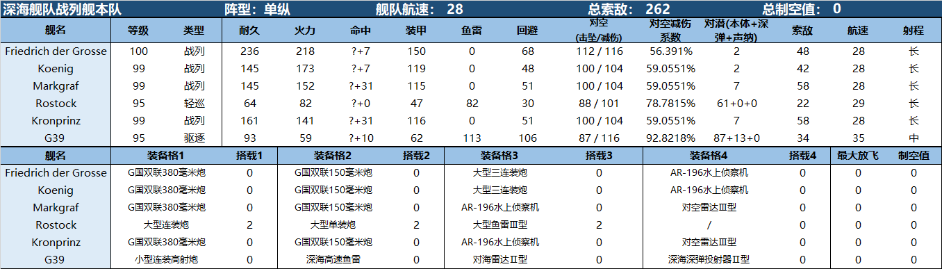 决战无畏之海