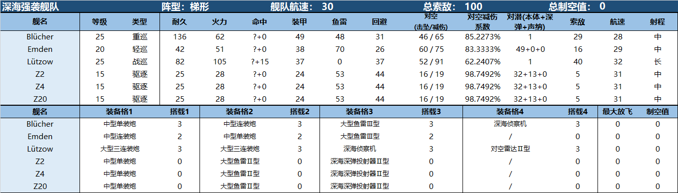 决战无畏之海