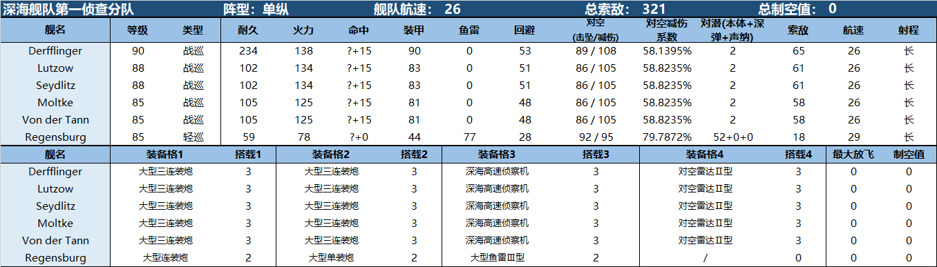 决战无畏之海