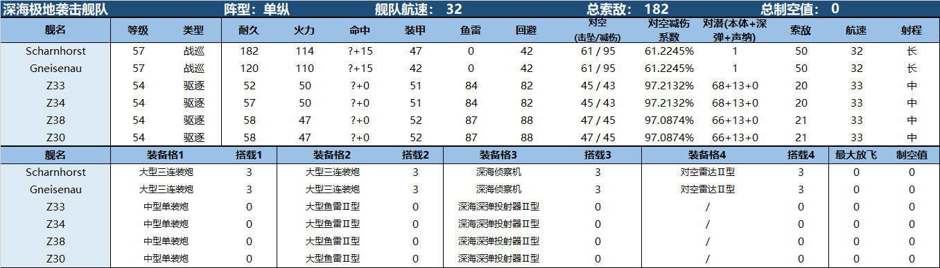 决战无畏之海