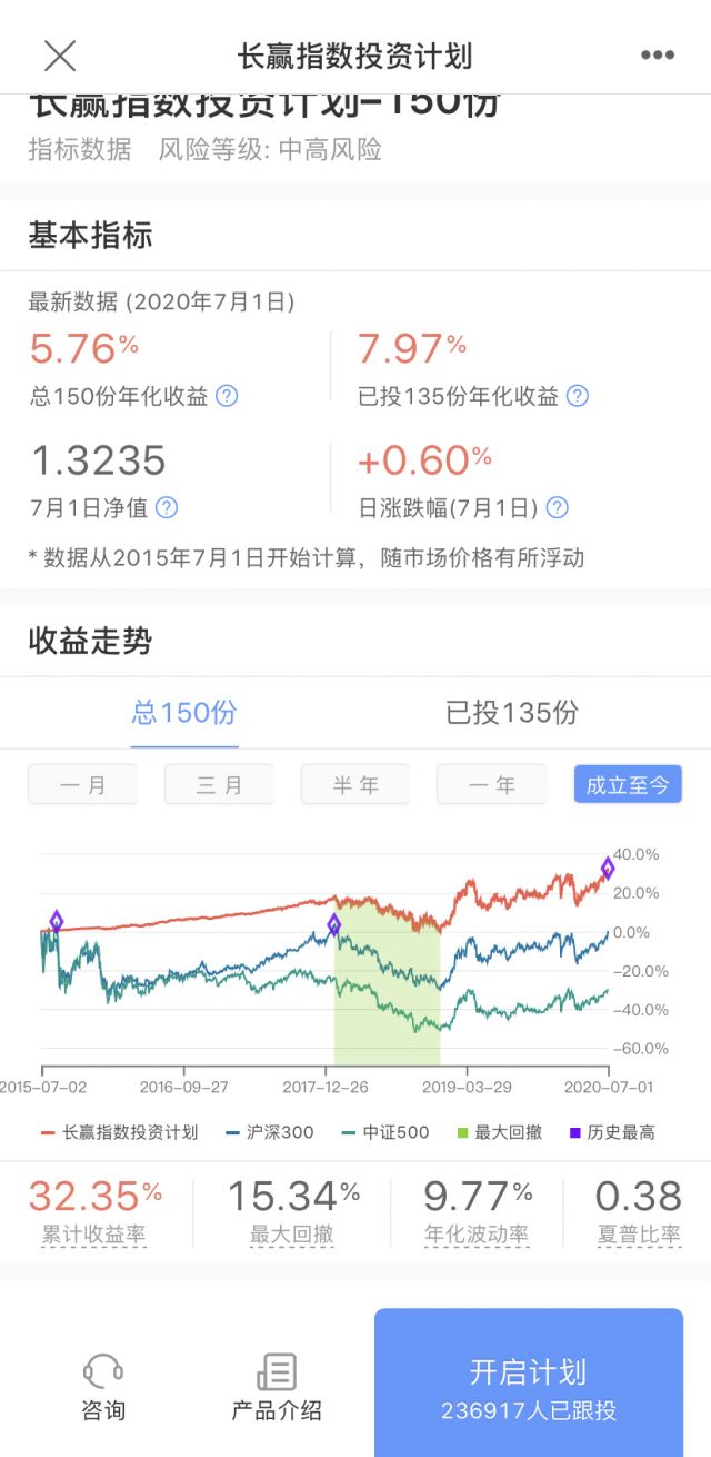 讨论 Etf拯救世界的今年收益率才6 Nga玩家社区