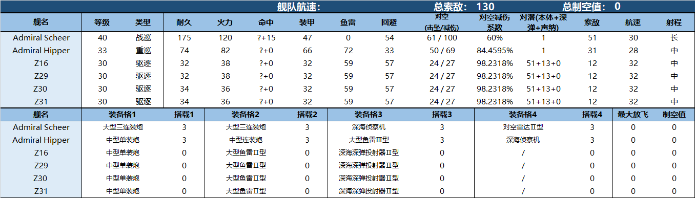 决战无畏之海