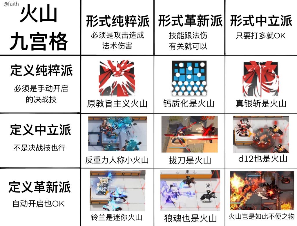 整活氵]来个火山九宫格！ 178