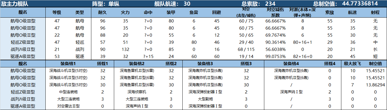 决战无畏之海