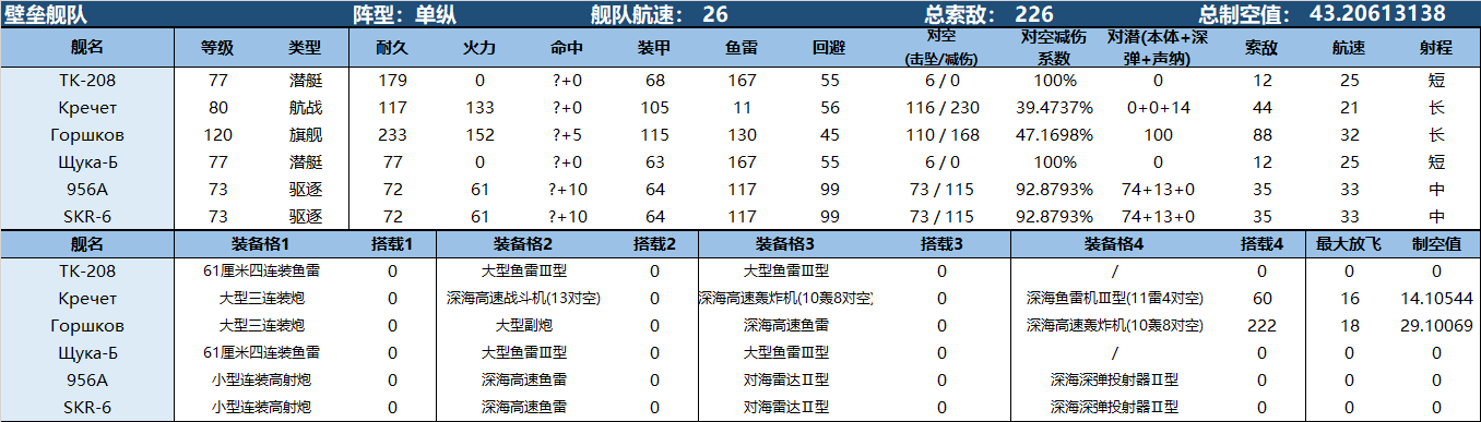 决战无畏之海