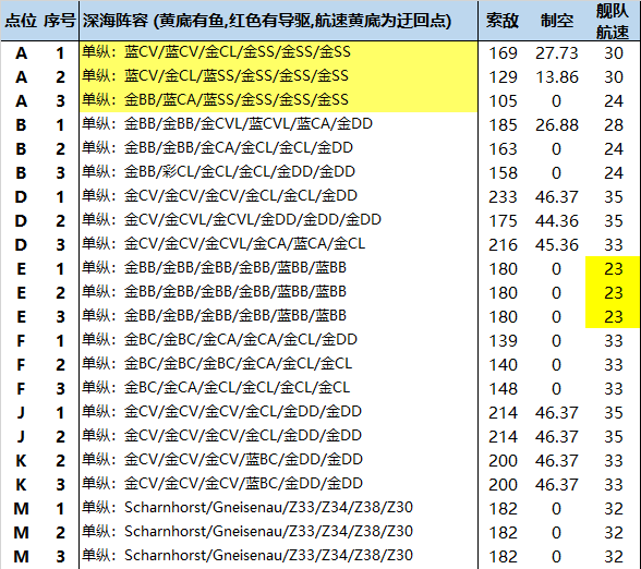 决战无畏之海