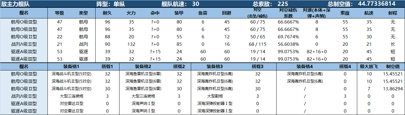 决战无畏之海