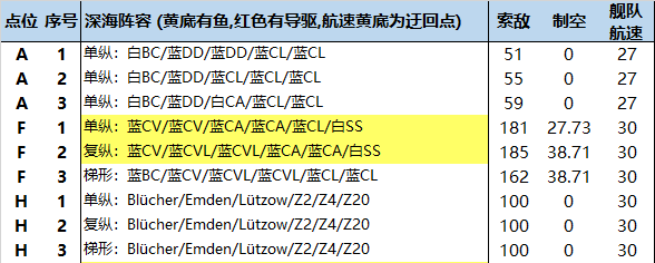 决战无畏之海