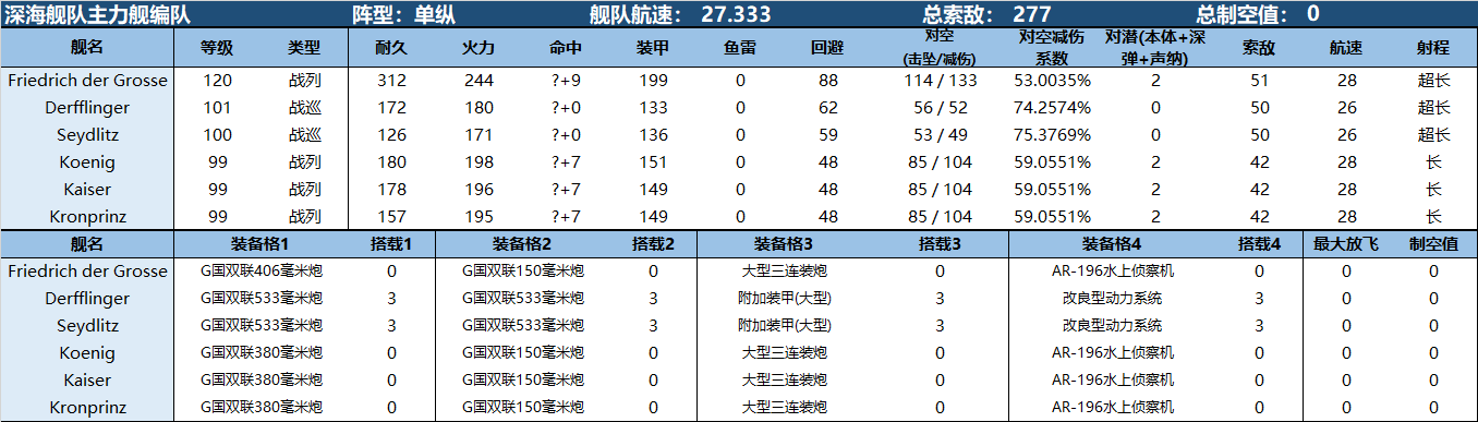 决战无畏之海