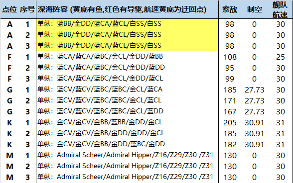 决战无畏之海